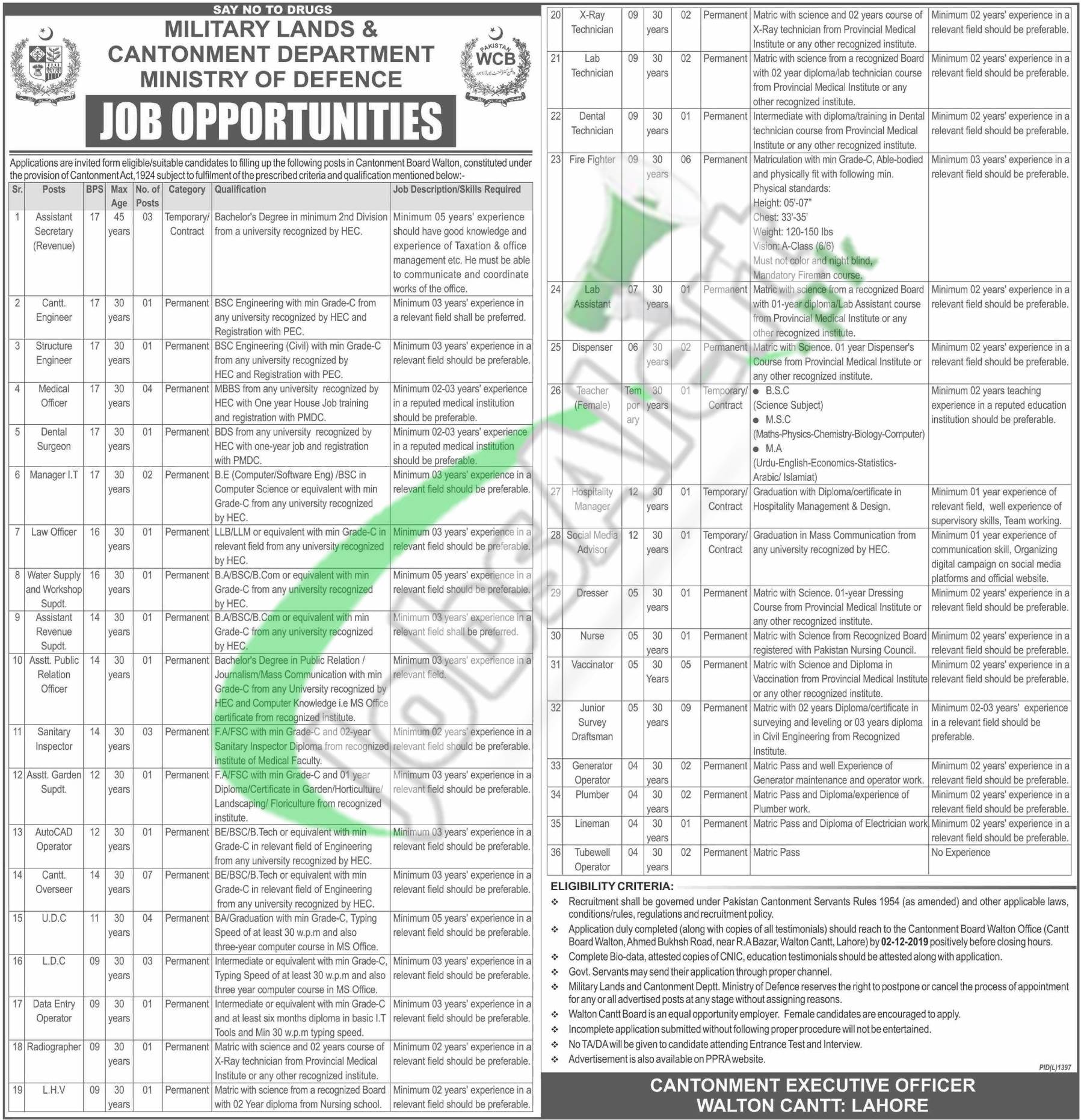 Military Lands & Cantonment Department Jobs 2019