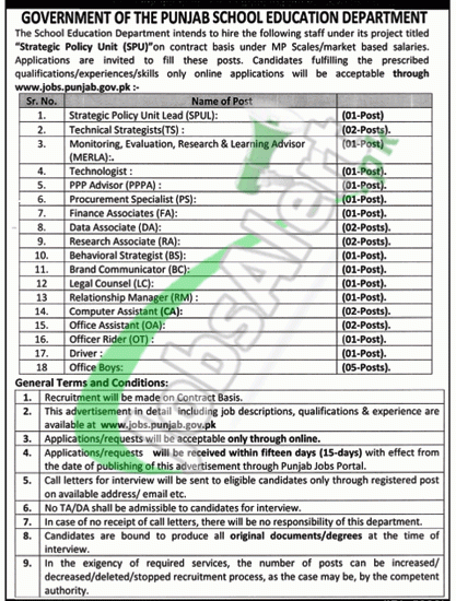 School Education Department Punjab Jobs 2019 Application Form