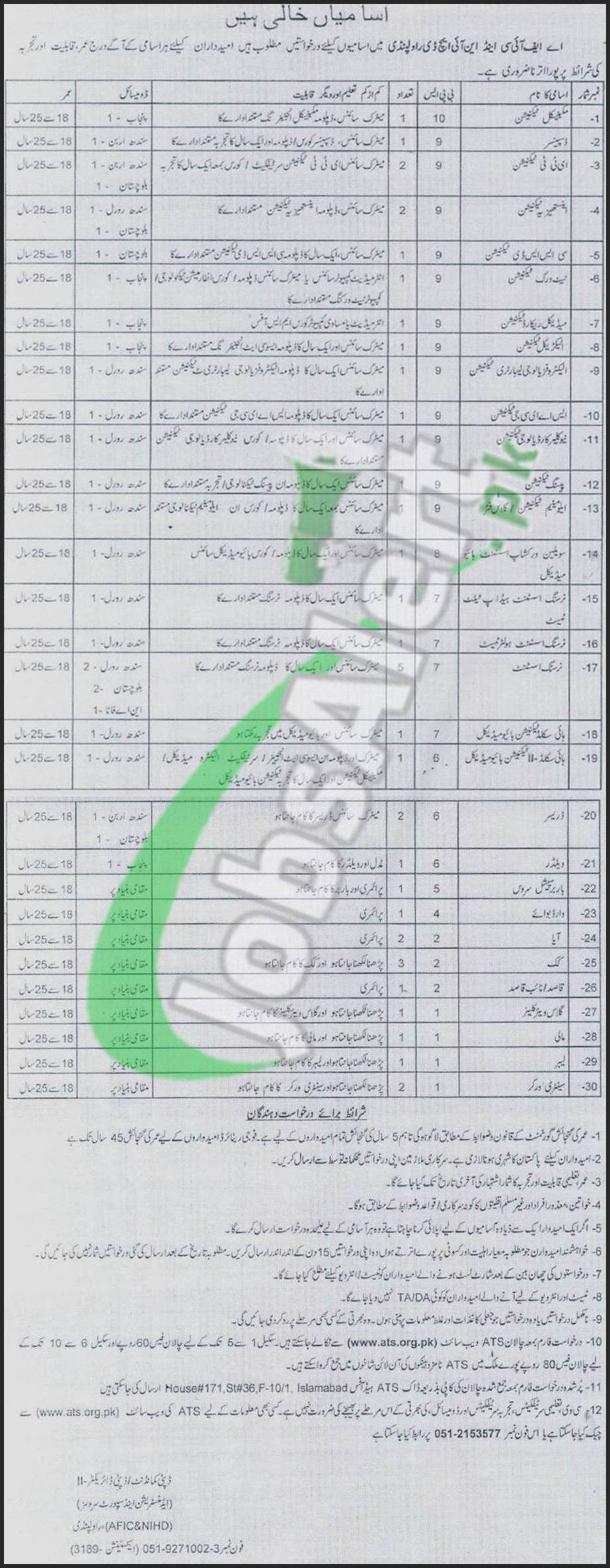 Armed Forces Institute of Cardiology