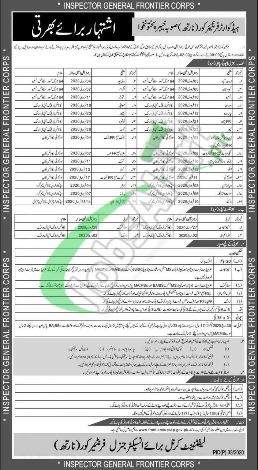 FC KPK North Jobs 2020 Latest Advertisement