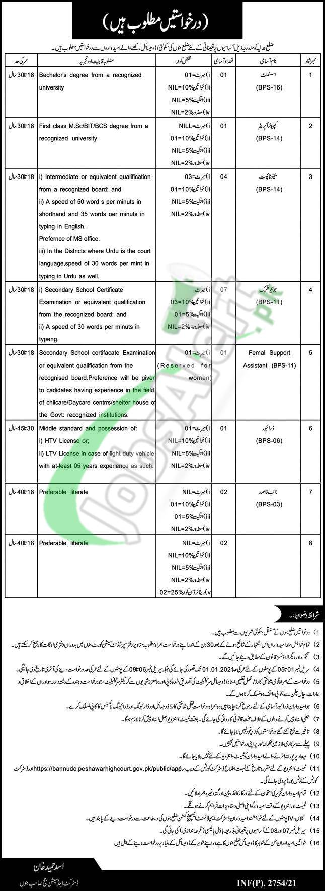 District and Session Court Bannu Jobs