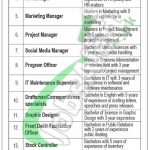 Islamabad Chamber of Commerce & Industry Jobs