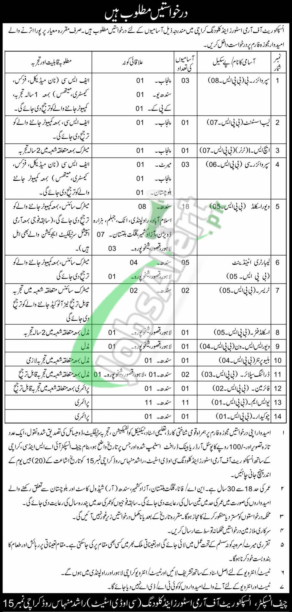 Inspectorate of Army Stores and Clothing Karachi Jobs