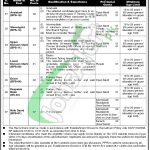 
Prime Minister Office Islamabad Jobs