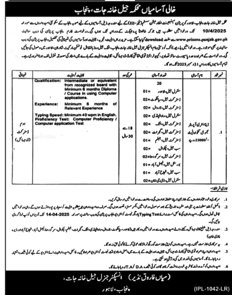 Punjab Prison Department Jobs