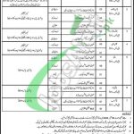 Military Lands and Cantonment Department Jobs