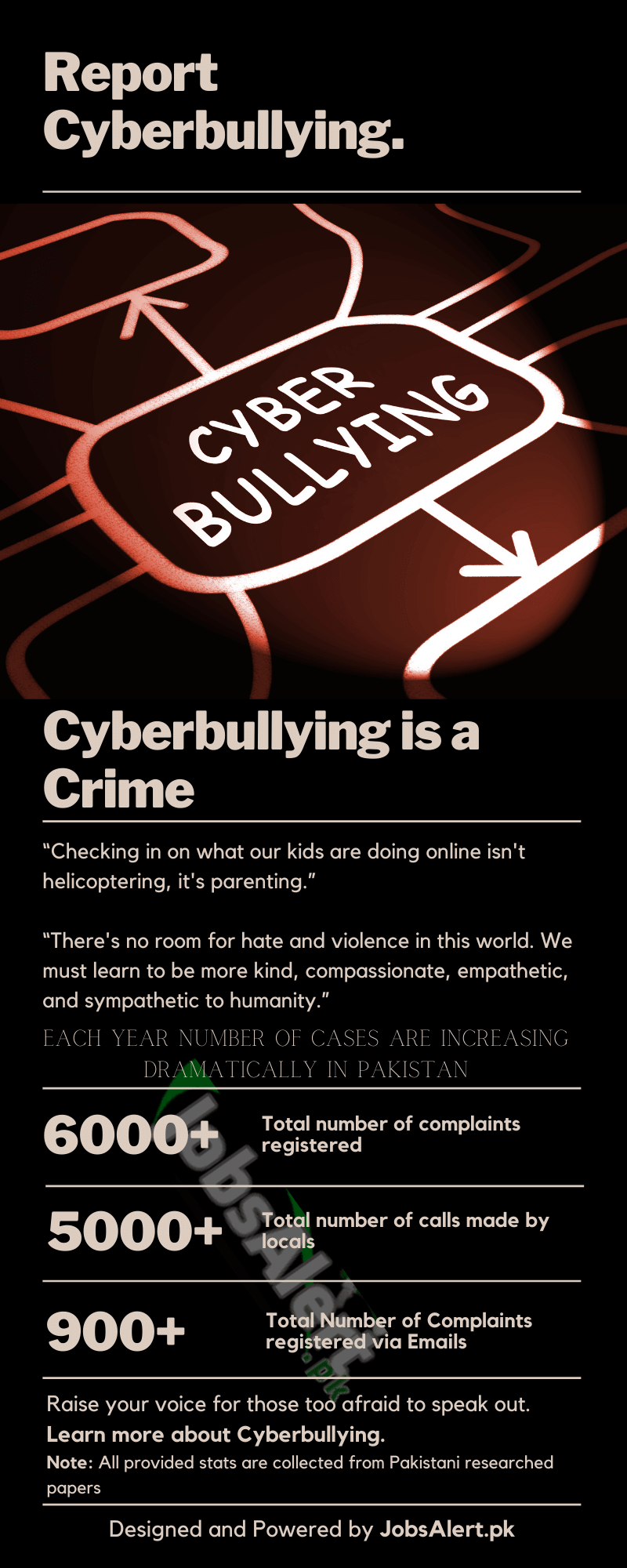 How to Report Cyberbullying in Pakistan?