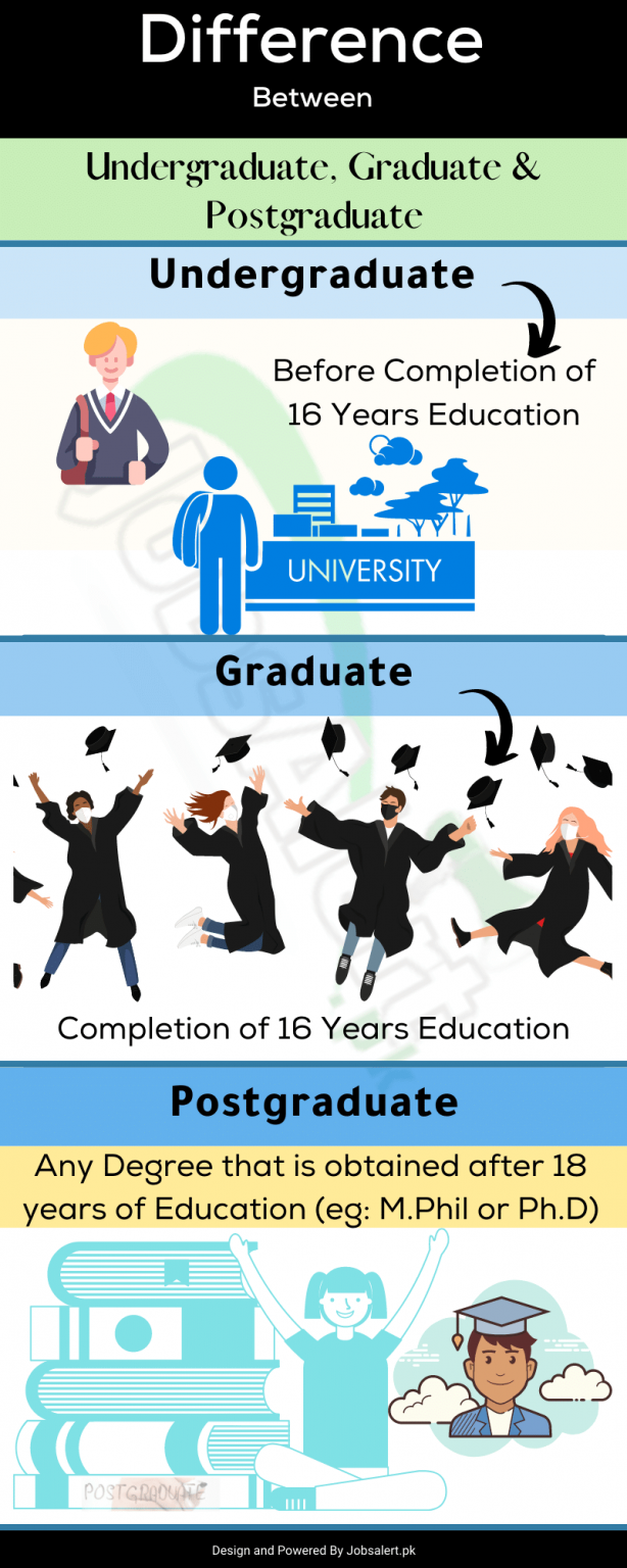 difference-between-undergraduate-graduate-postgraduate-in-pakistan