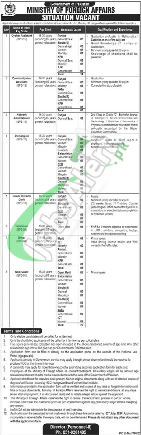 Ministry of Foreign Affairs Islamabad Jobs