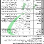 304 Spares Depot EME Khanewal Jobs 