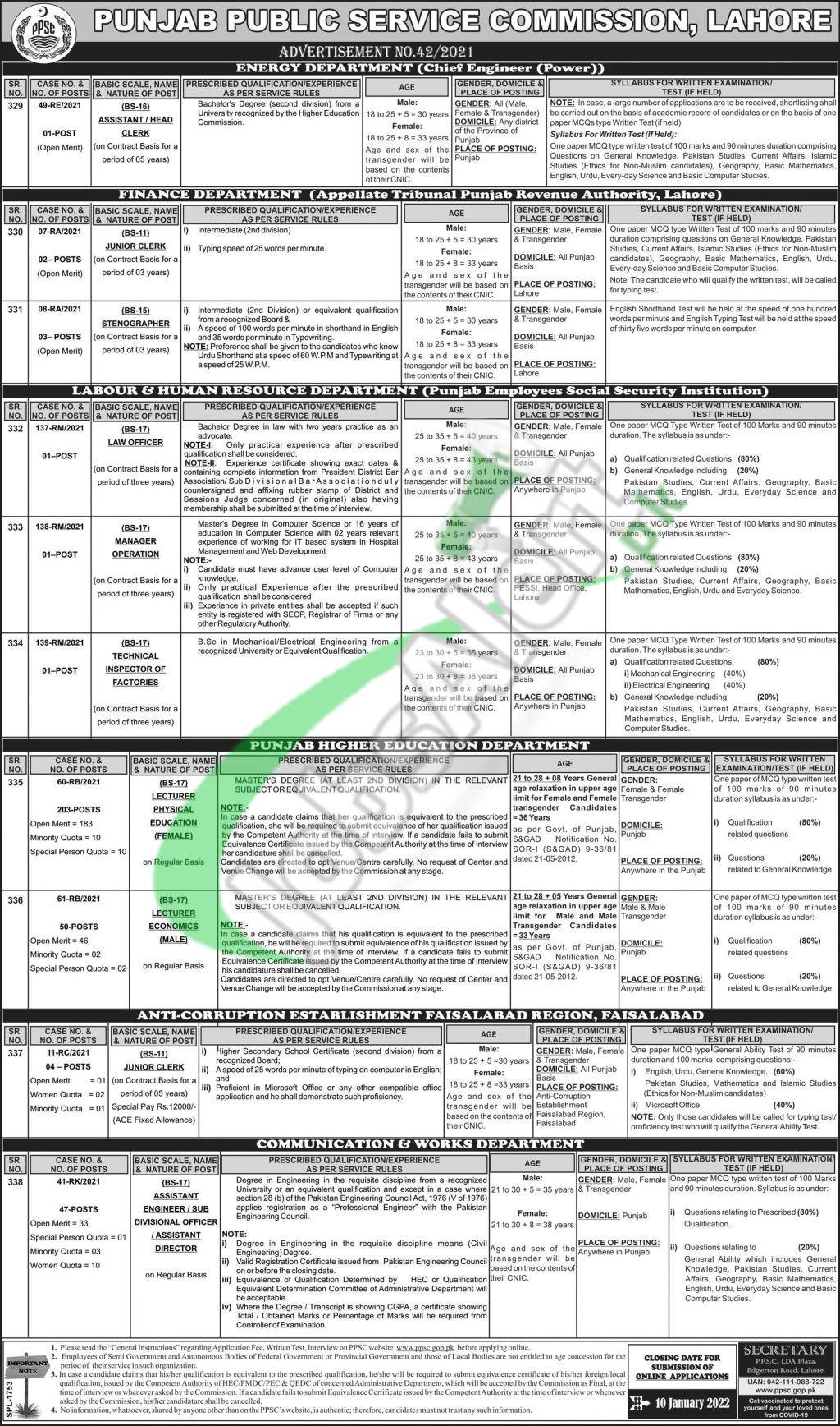 PPSC Jobs  2022 | Punjab Public Service Commission