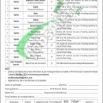 Cantonment Board Quetta Jobs