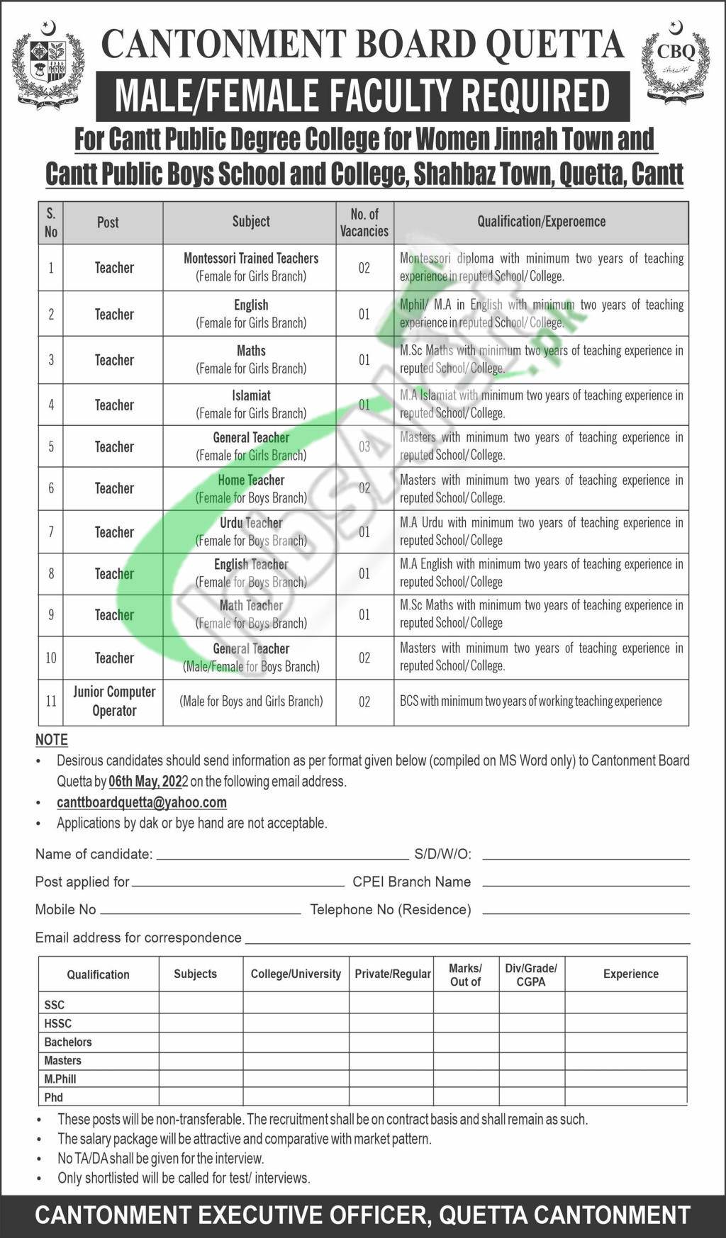 Cantonment Board Quetta Jobs