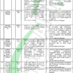 Punjab Housing and Town Planning Agency Jobs