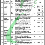 Livestock and Dairy Development Department KPK Jobs