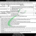 Forest Department Punjab Jobs