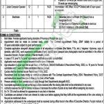 Mental Hospital Lahore Jobs