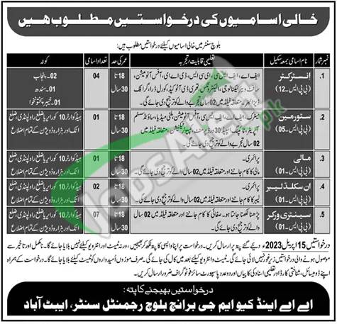Baloch Regiment Center Abbottabad Jobs