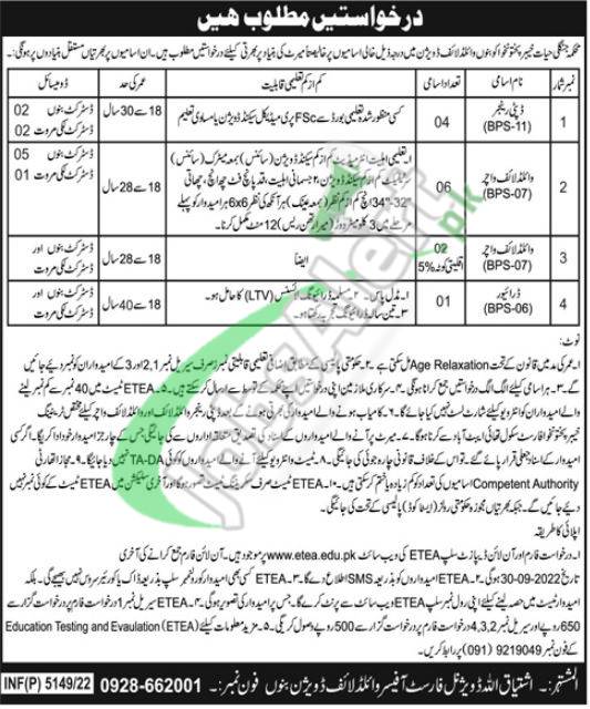 Wildlife Department KPK Jobs