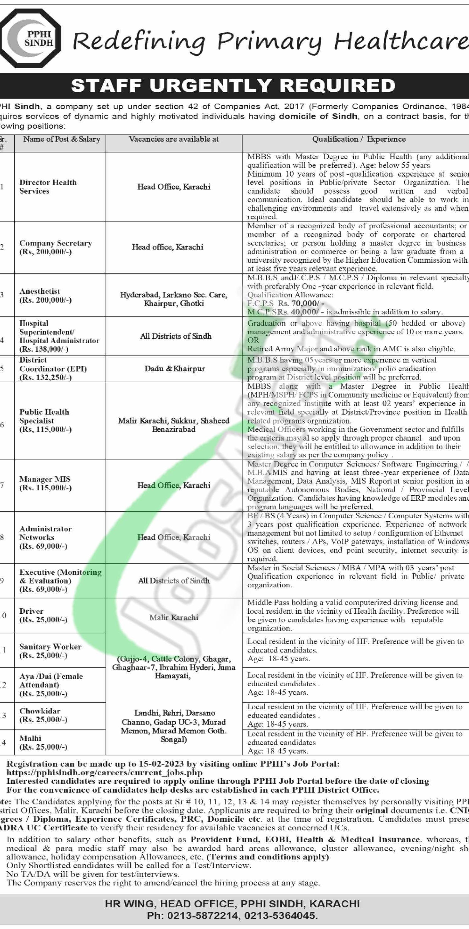 PPHI Sindh Jobs