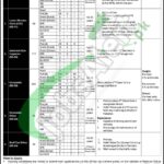 FIA Constable Jobs Ad