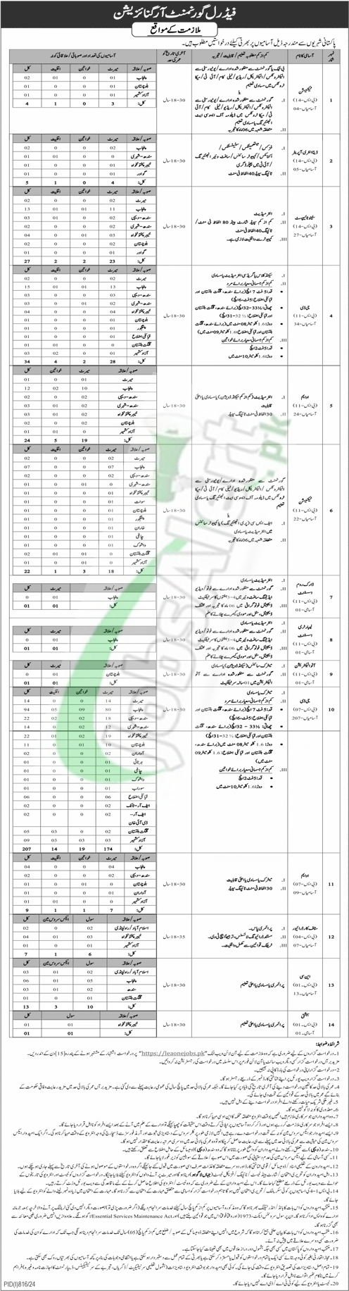 Intelligence Bureau Jobs