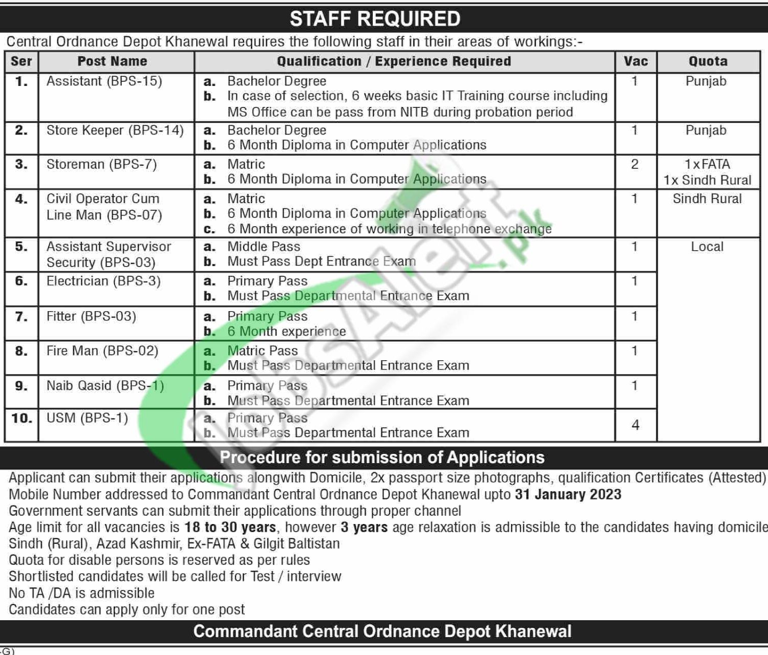 Central Ordnance Depot Khanewal
