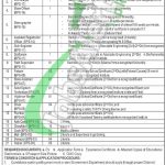 Gwadar Development Authority Jobs