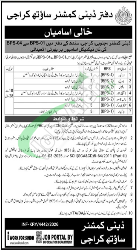 Deputy Commissioner South Karachi Jobs