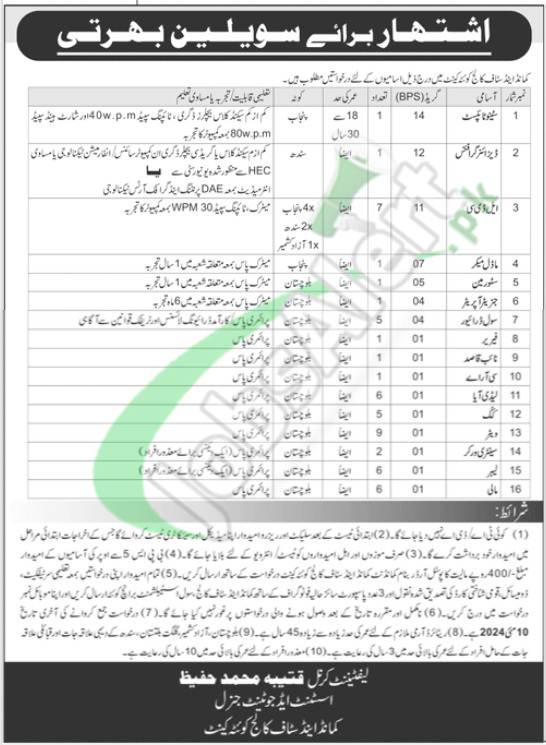 Command and Staff College Quetta Jobs