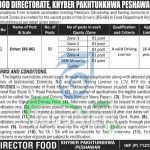 Food Department KPK Jobs