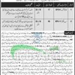 Deputy Commissioner Bajaur Jobs