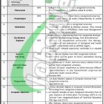 Gomal Medical College DI Khan Jobs