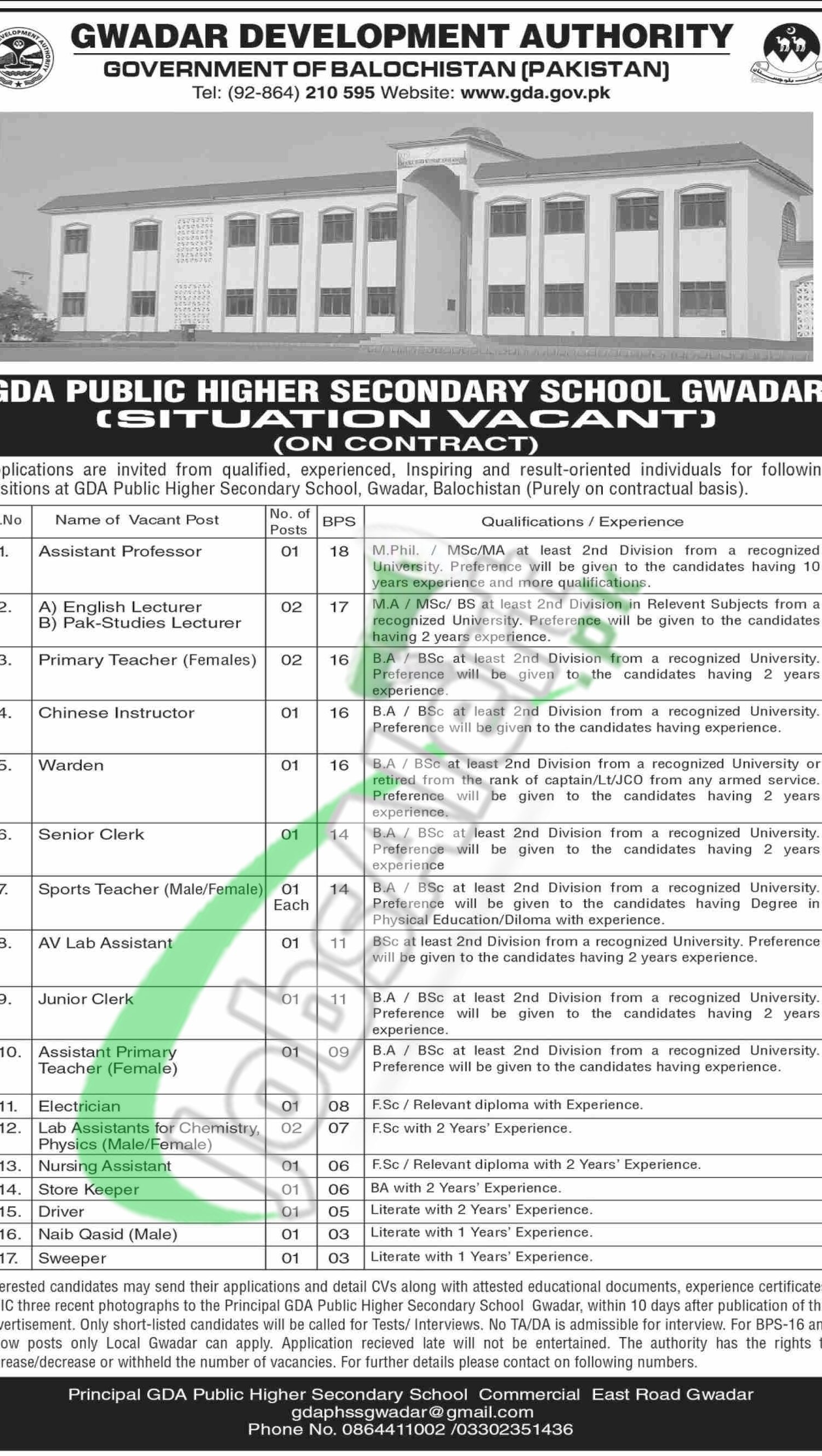 Gwadar Development Authority Jobs