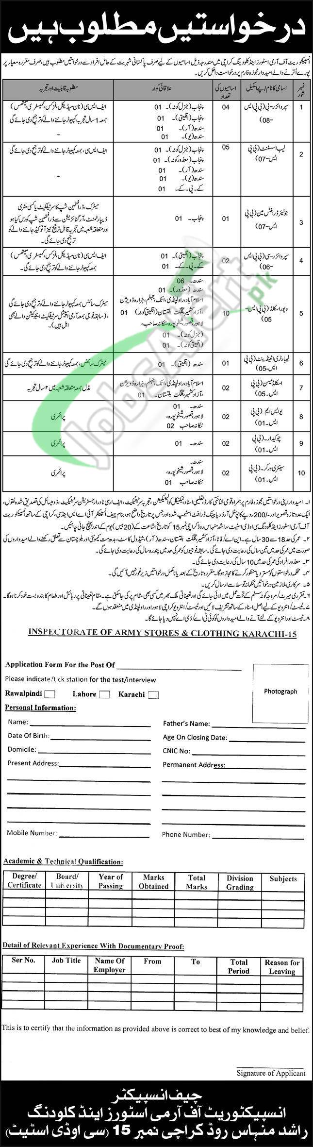 Inspectorate of Army Stores & Clothing Karachi Jobs