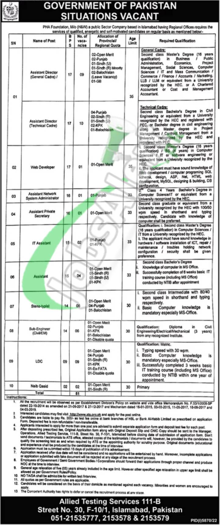 Ministry of Housing & Works Islamabad Jobs