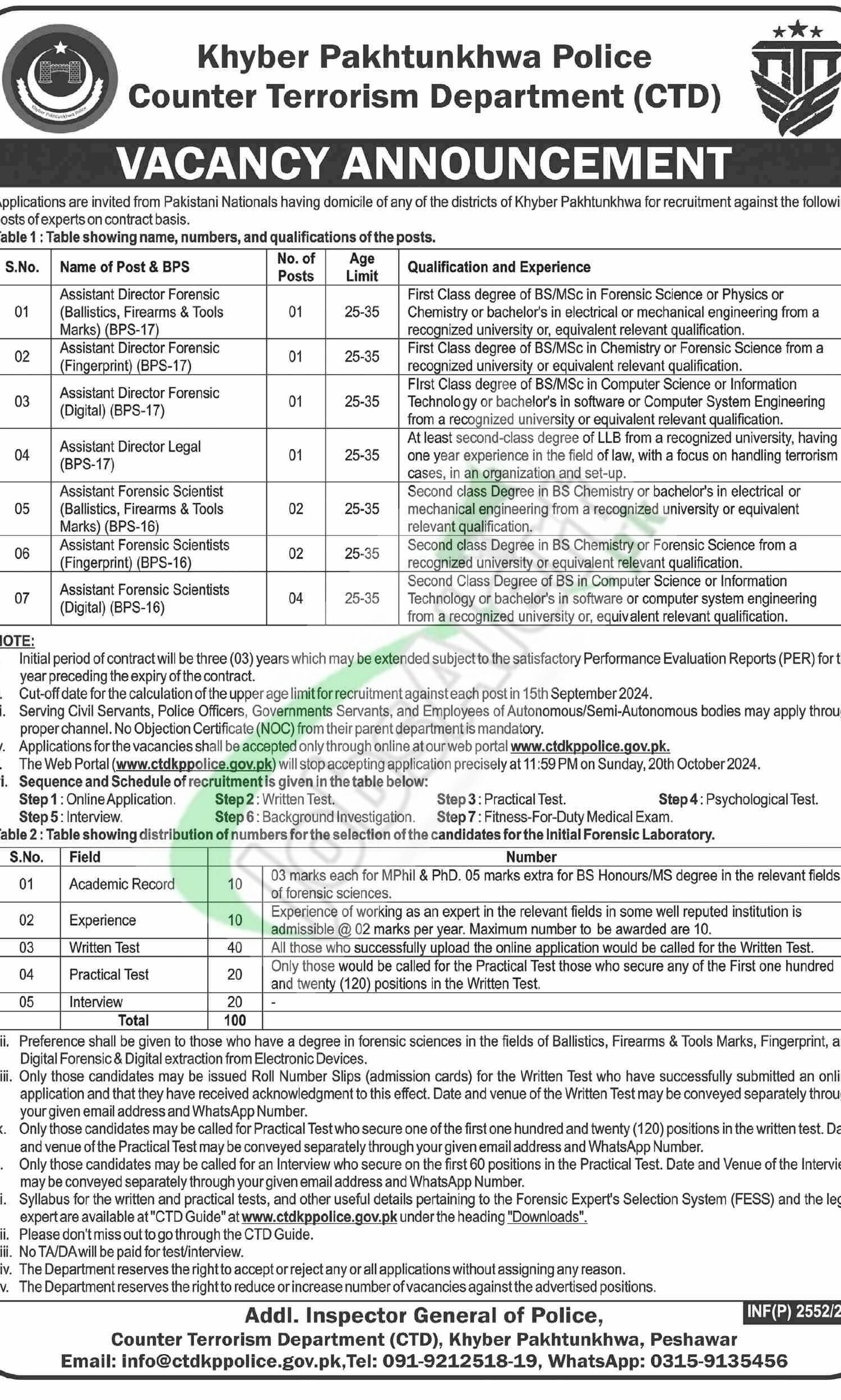 CTD Jobs