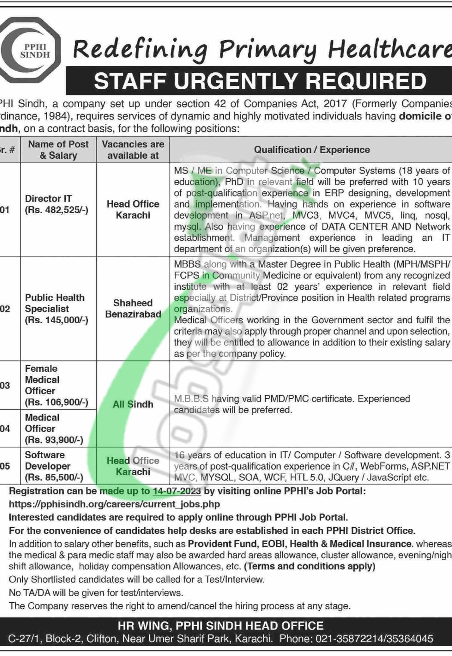 PPHI Sindh Jobs