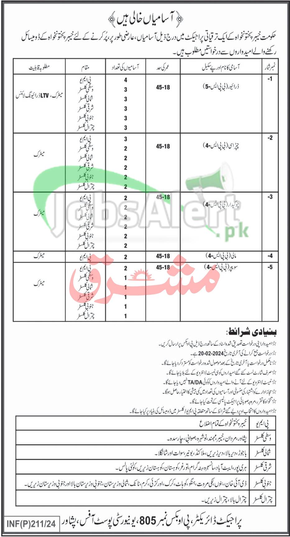 PO Box 805 Peshawar Jobs