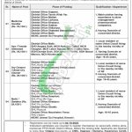 PPHI Sindh Jobs