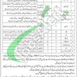 Ordnance Depot Quetta Cantt Jobs 