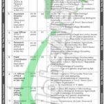 Pakistan Environmental Protection Agency Jobs