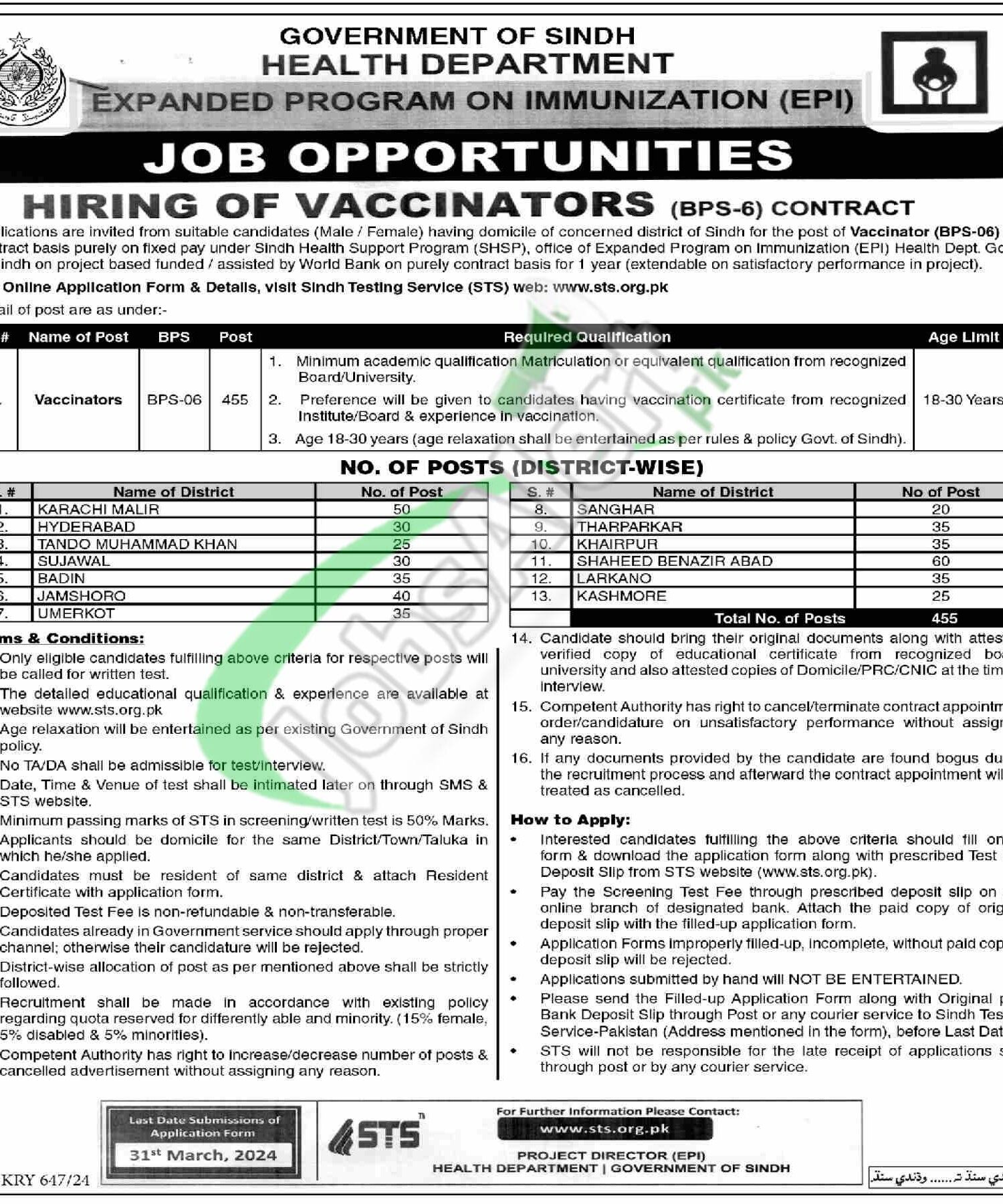 Health Department Sindh Jobs