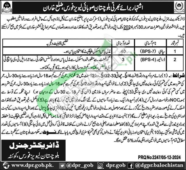 Balochistan Levies Force Jobs