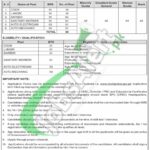 SPU Sindh Police Jobs