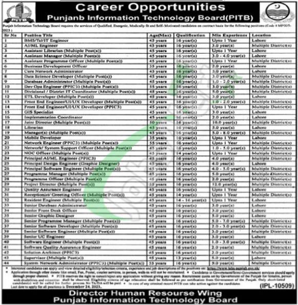 PITB Jobs