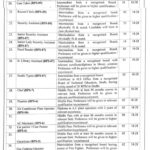 Provincial Assembly Sindh Jobs