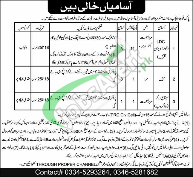 Punjab Regiment Mardan Jobs