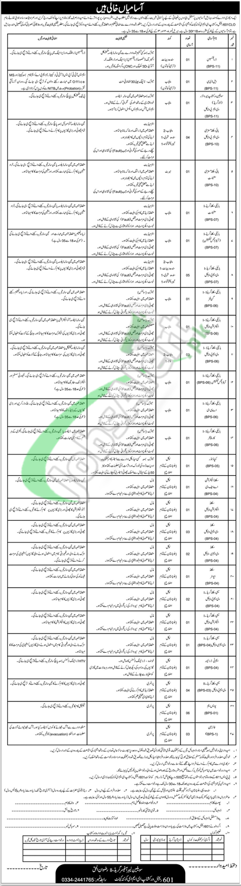 601 Regional Workshop Quetta Jobs