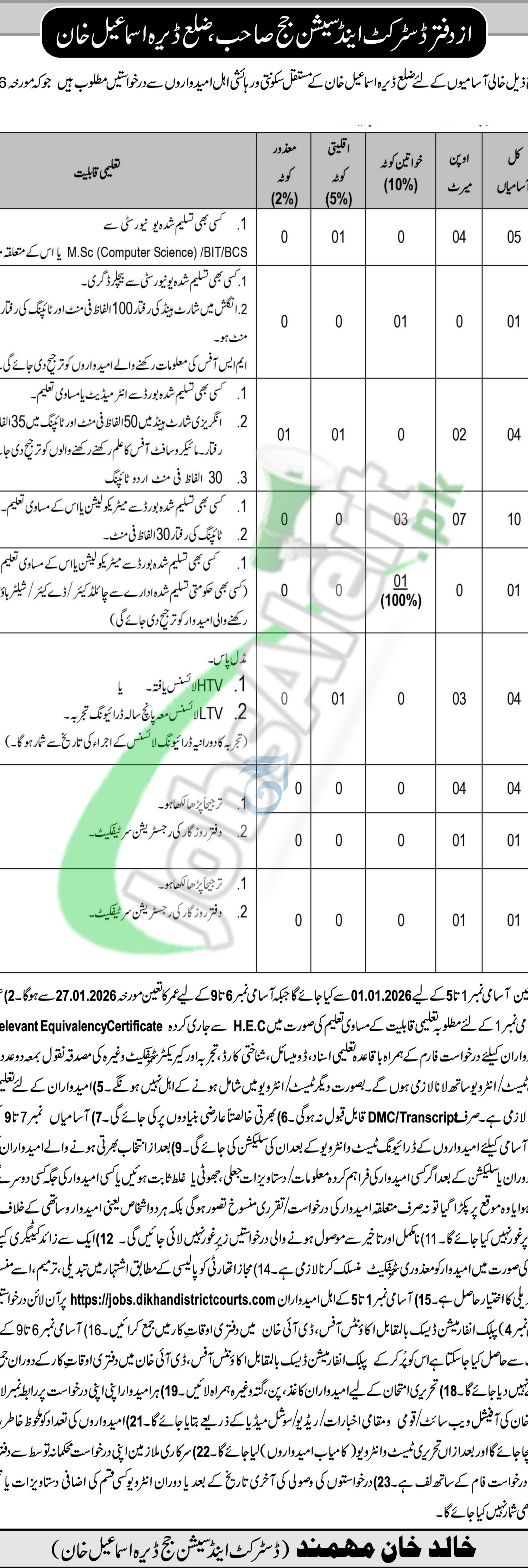 District and Session Court DI Khan Jobs 2026 Latest Advertisement Session Court DI Khan Jobs